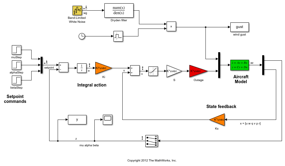 Design Multiloop Control System - MATLAB & Simulink