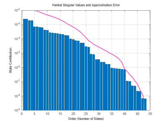 MATLAB figure