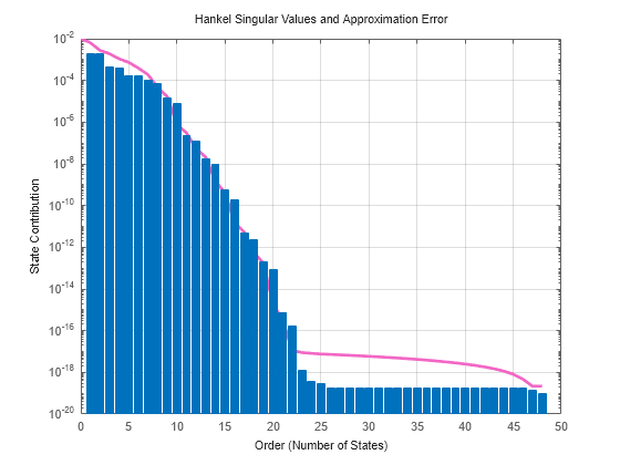 MATLAB figure