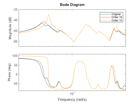 MATLAB figure