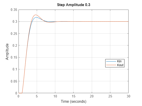 MATLAB figure