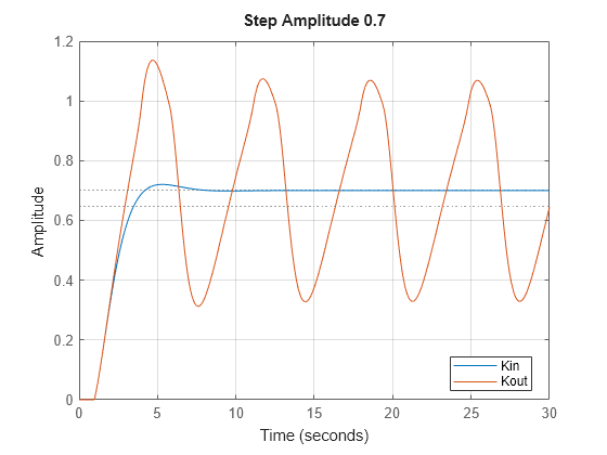 MATLAB figure