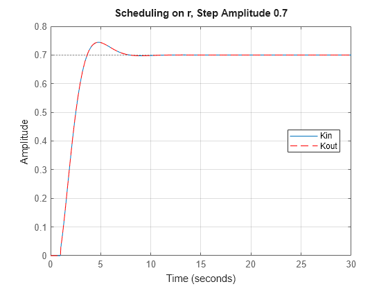 MATLAB figure