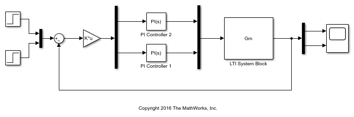 Import MIMO LTI Model into Simulink