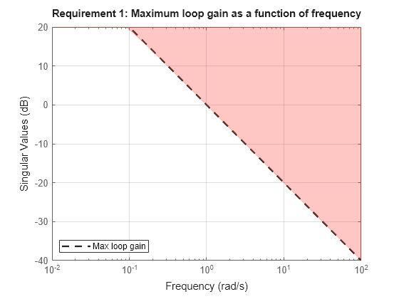 MATLAB figure