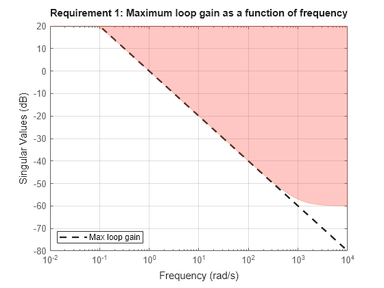 MATLAB figure