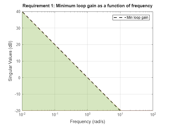 MATLAB figure