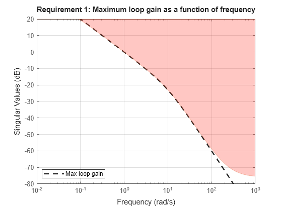 MATLAB figure