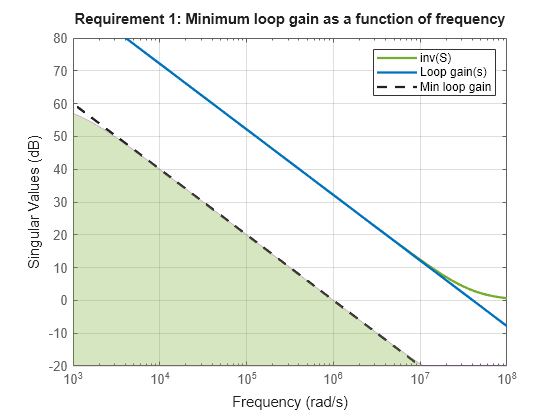 MATLAB figure