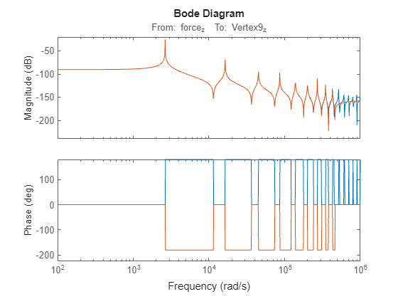 MATLAB figure