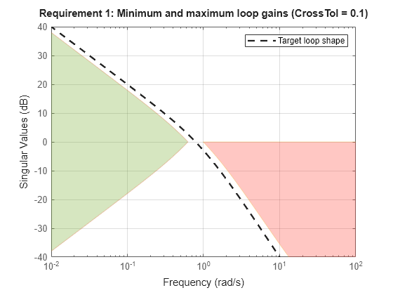 MATLAB figure