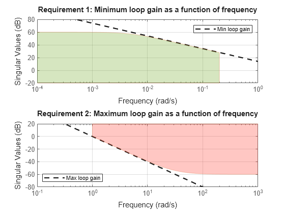 MATLAB figure