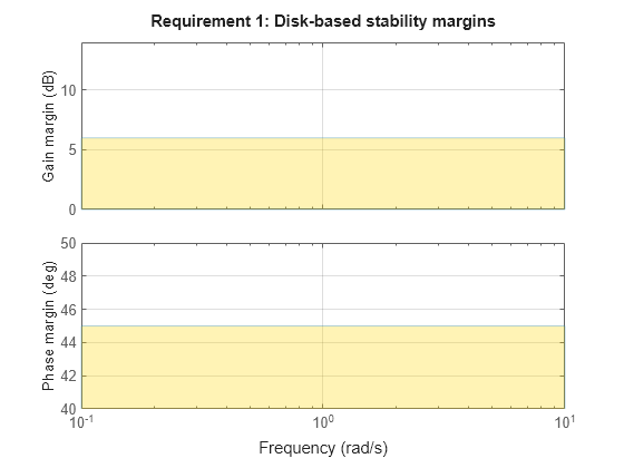 MATLAB figure