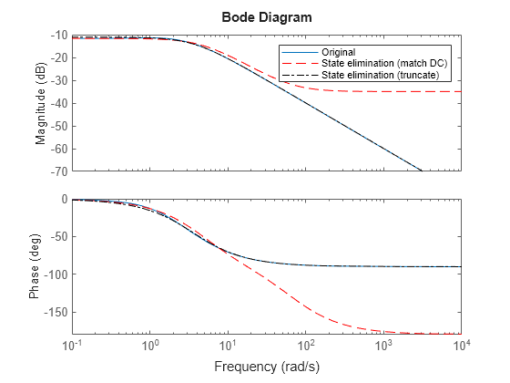 MATLAB figure