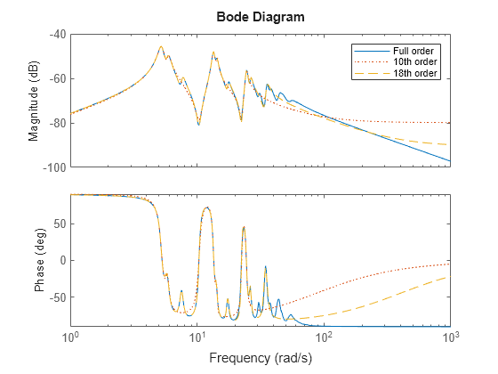 MATLAB figure