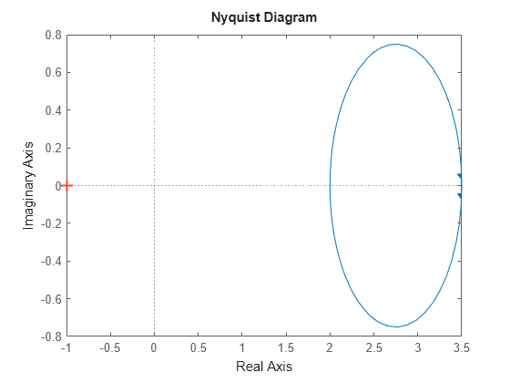 MATLAB figure