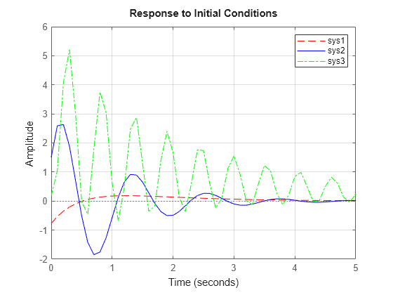 MATLAB figure