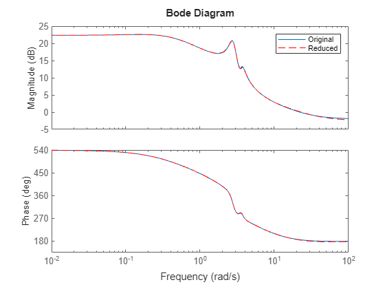 MATLAB figure