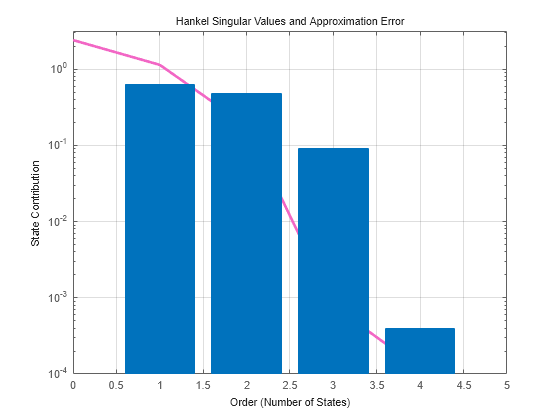 MATLAB figure