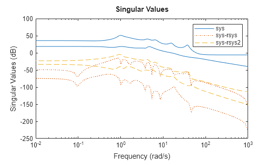 MATLAB figure