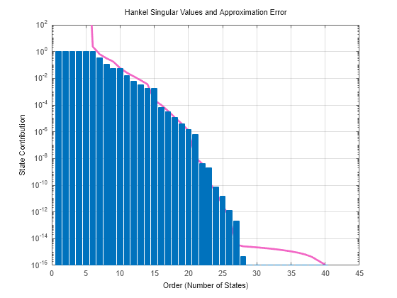 MATLAB figure