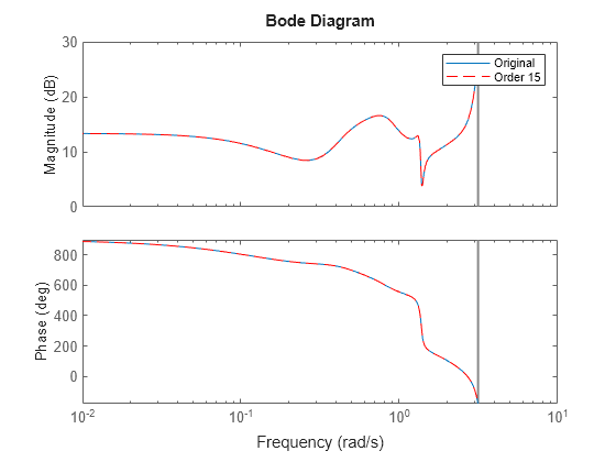 MATLAB figure