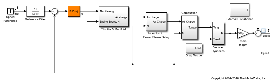 Steady-State Process Gain - Inst Tools