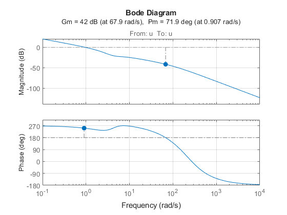 Tuning Multiloop Control Systems - MATLAB & Simulink