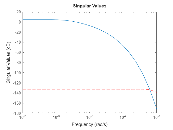 MATLAB figure