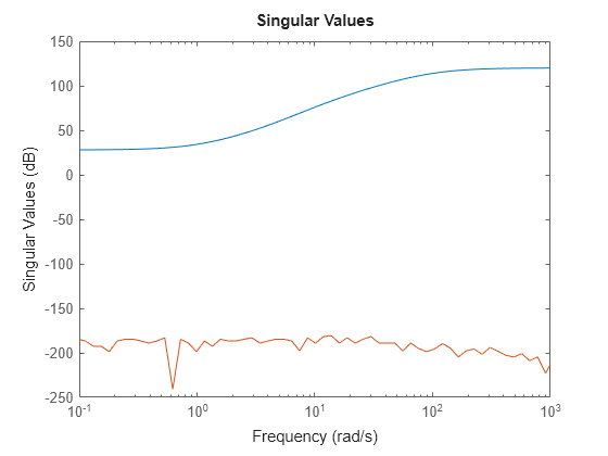 MATLAB figure