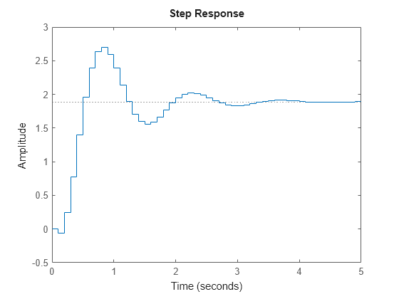 MATLAB figure