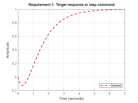 MATLAB figure