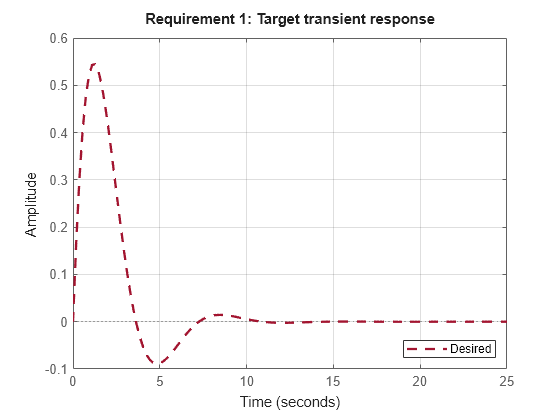 MATLAB figure