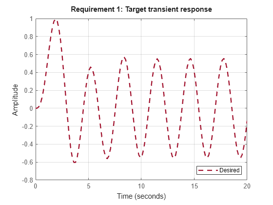 MATLAB figure