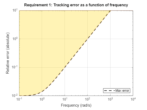 MATLAB figure