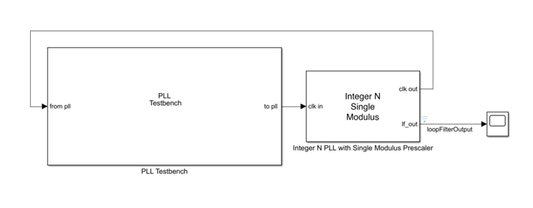 Loop-Shaping Controller Design - MATLAB & Simulink