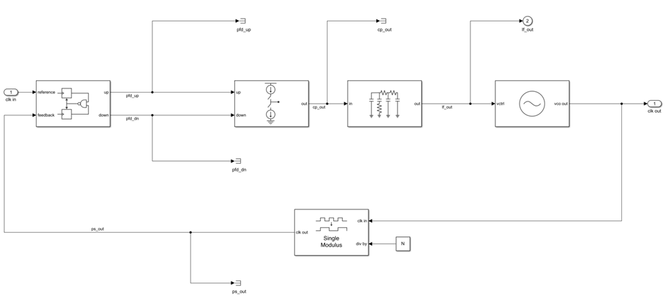 Loop-Shaping Controller Design - MATLAB & Simulink