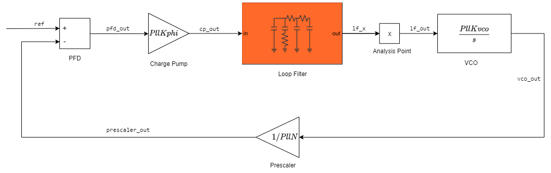 Loop-Shaping Controller Design - MATLAB & Simulink