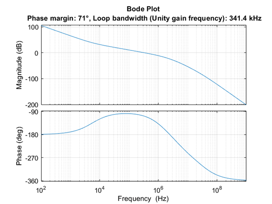 Loop-Shaping Controller Design - MATLAB & Simulink