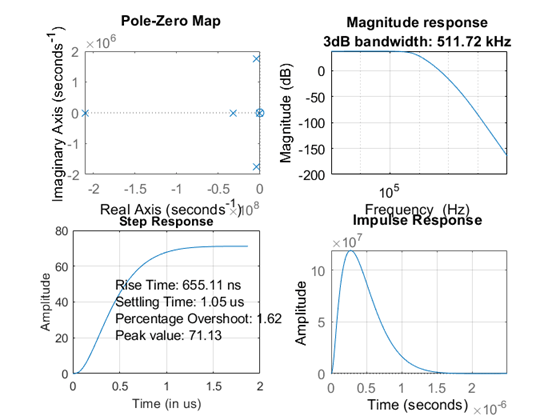 Loop-Shaping Controller Design - MATLAB & Simulink