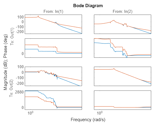 MATLAB figure