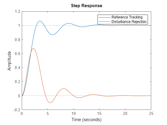 MATLAB figure