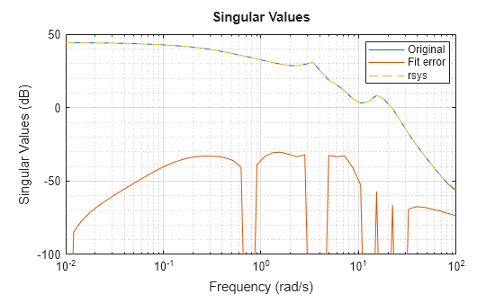 MATLAB figure