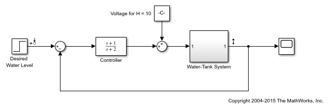 Design Multiloop Control System - MATLAB & Simulink