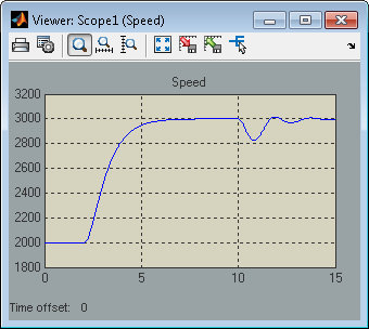 Tuning Multiloop Control Systems - MATLAB & Simulink