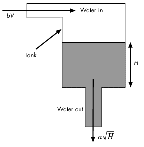 Passive Control of Water Tank Level - MATLAB & Simulink