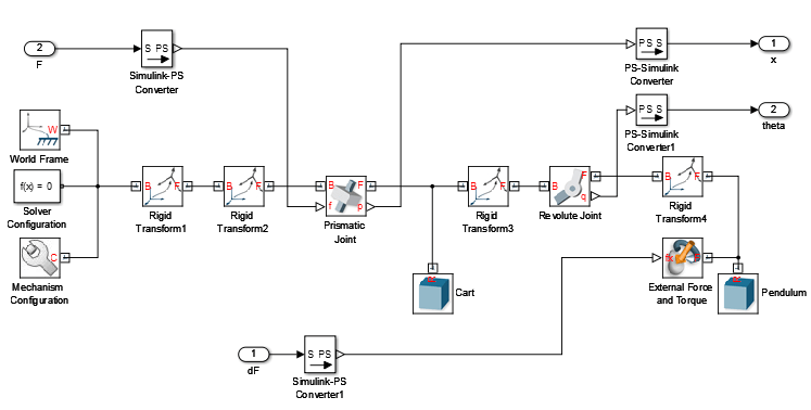 inverted pendulum control matlab simulink