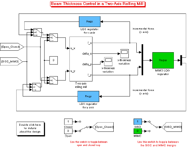 Diseño De Control De Espacio De Estados Matlab And Simulink Mathworks América Latina 4069