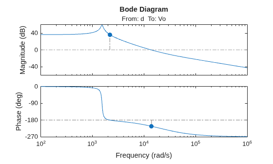 MATLAB figure