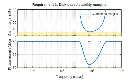 MATLAB figure